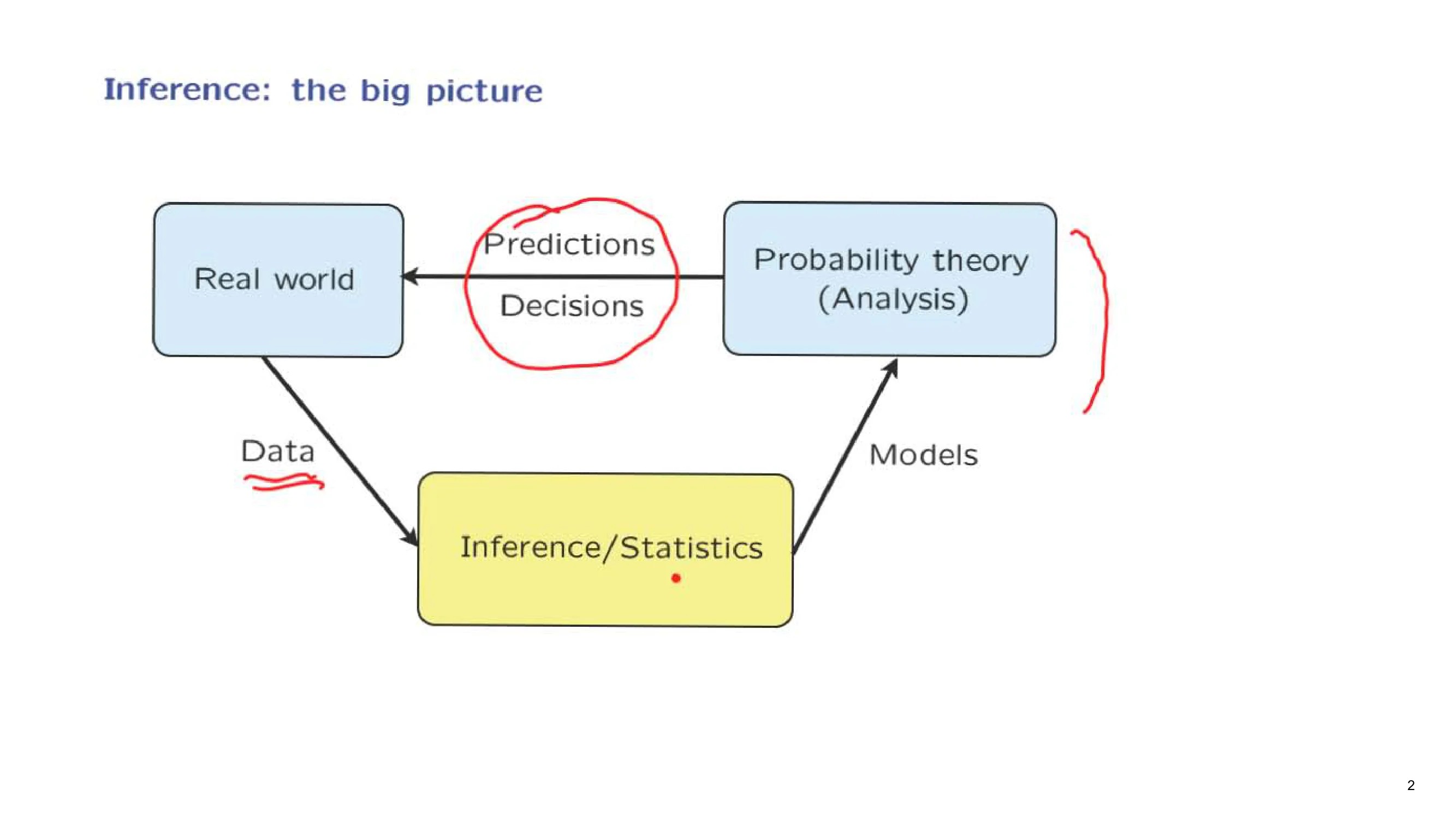 In ere ce: the — with the lecturer's notes