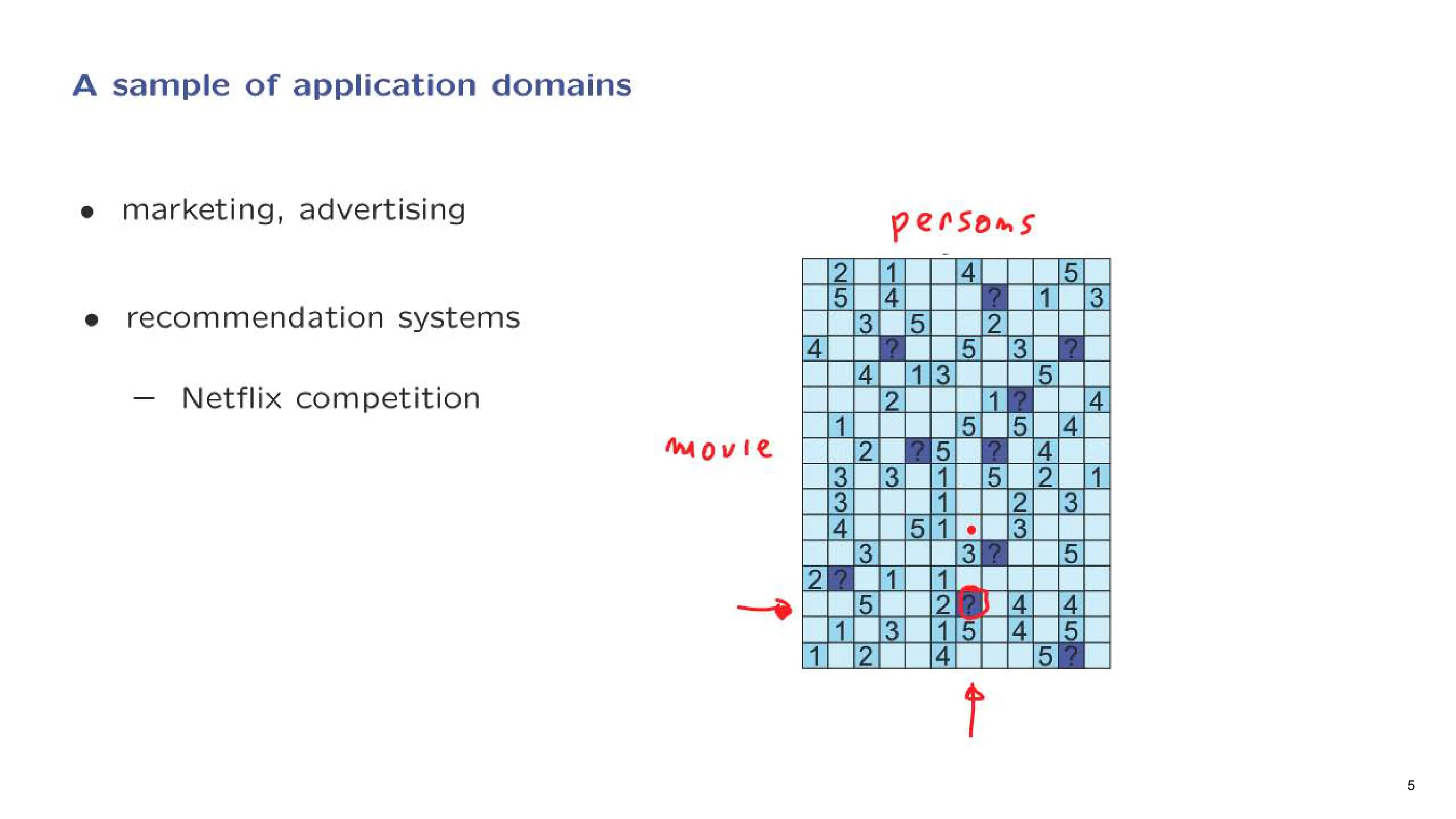 A sample of application — with the lecturer's notes