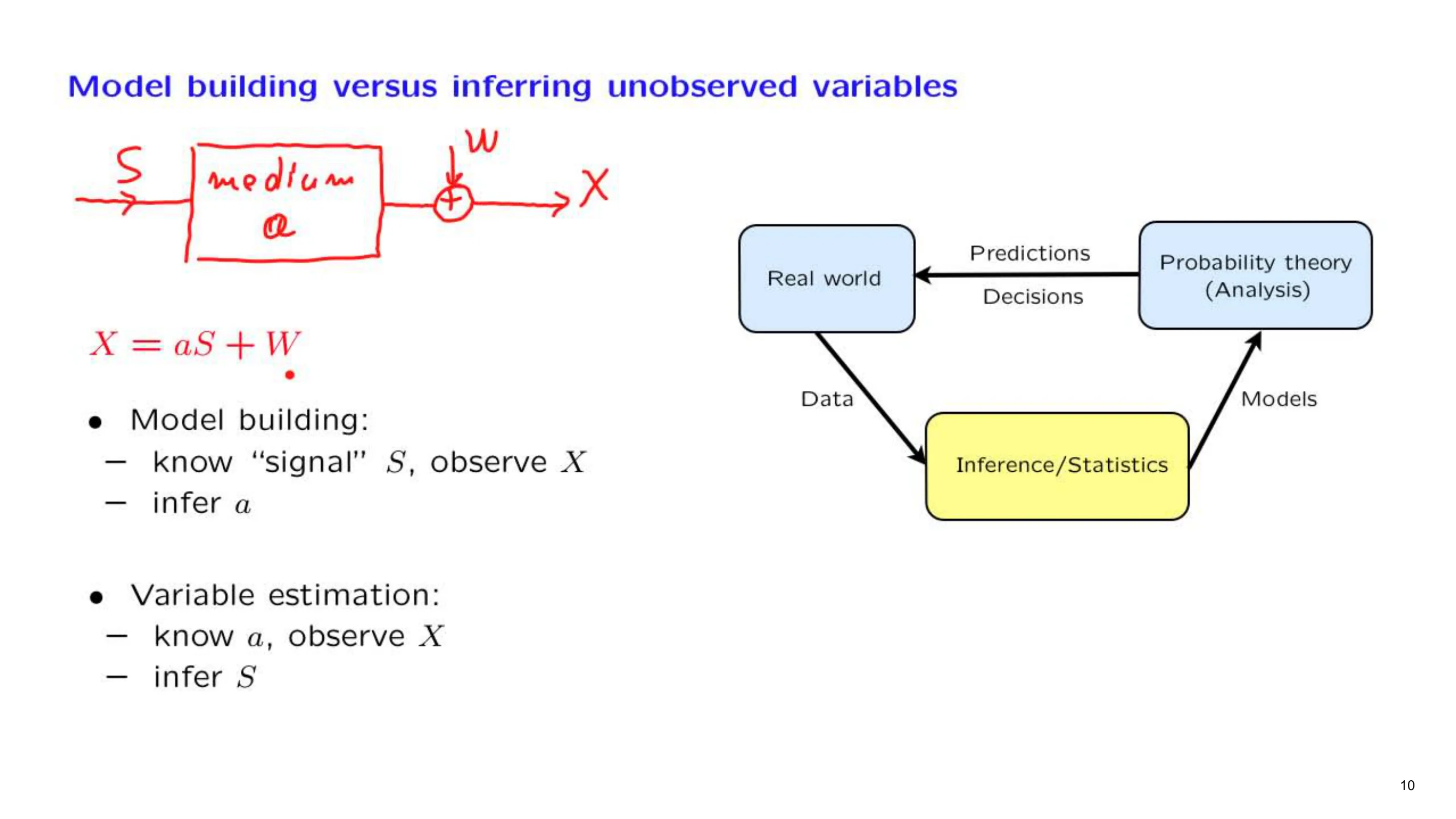 Mode — with the lecturer's notes