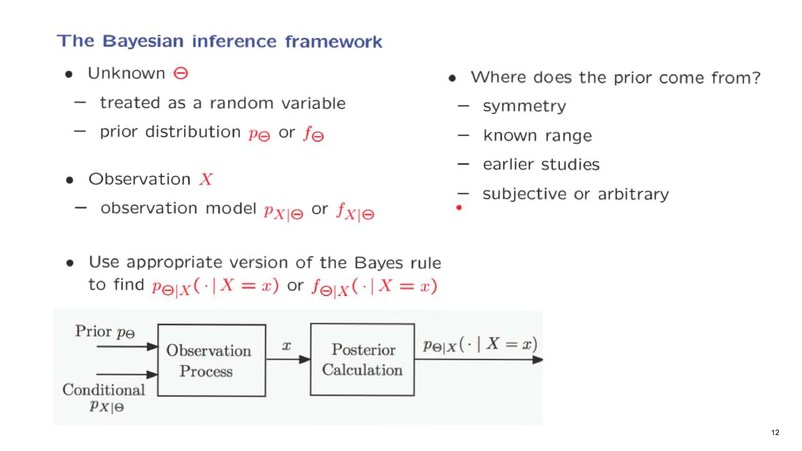 The Bayes-an in e ence framework — with the lecturer's notes