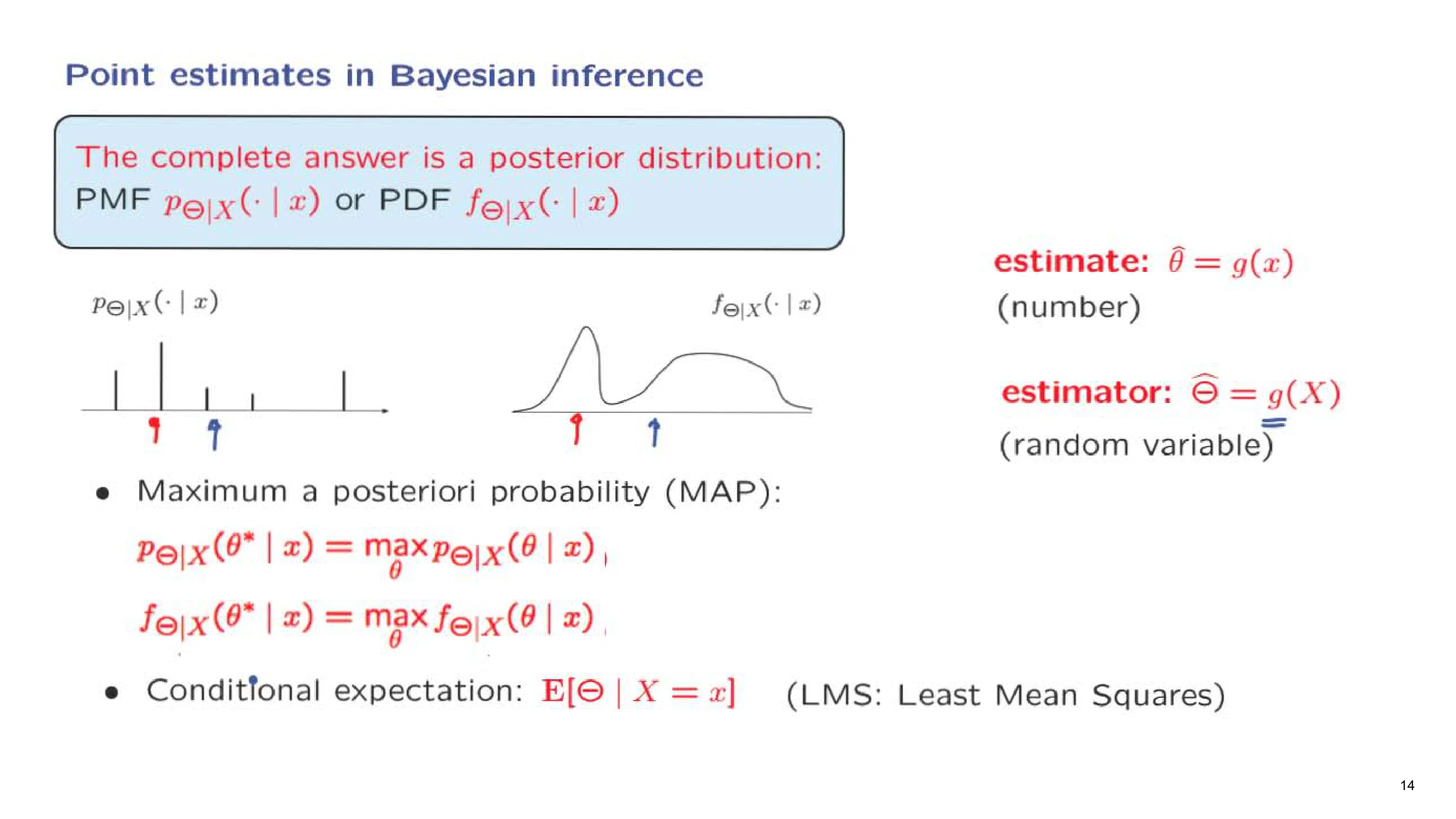 Po-nt est-mates — with the lecturer's notes