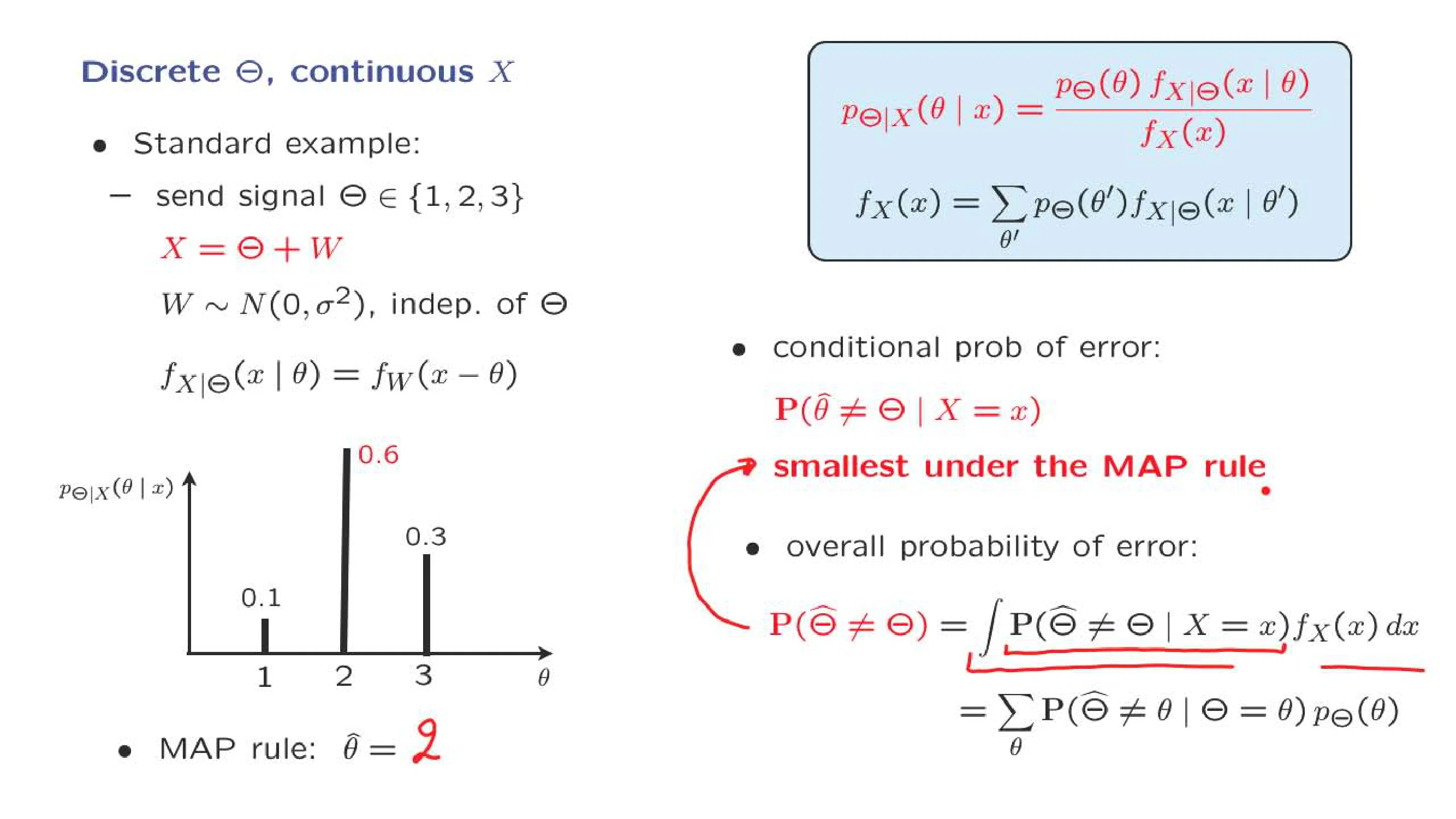 Pe(0) f x1e(x I0) — with the lecturer's notes