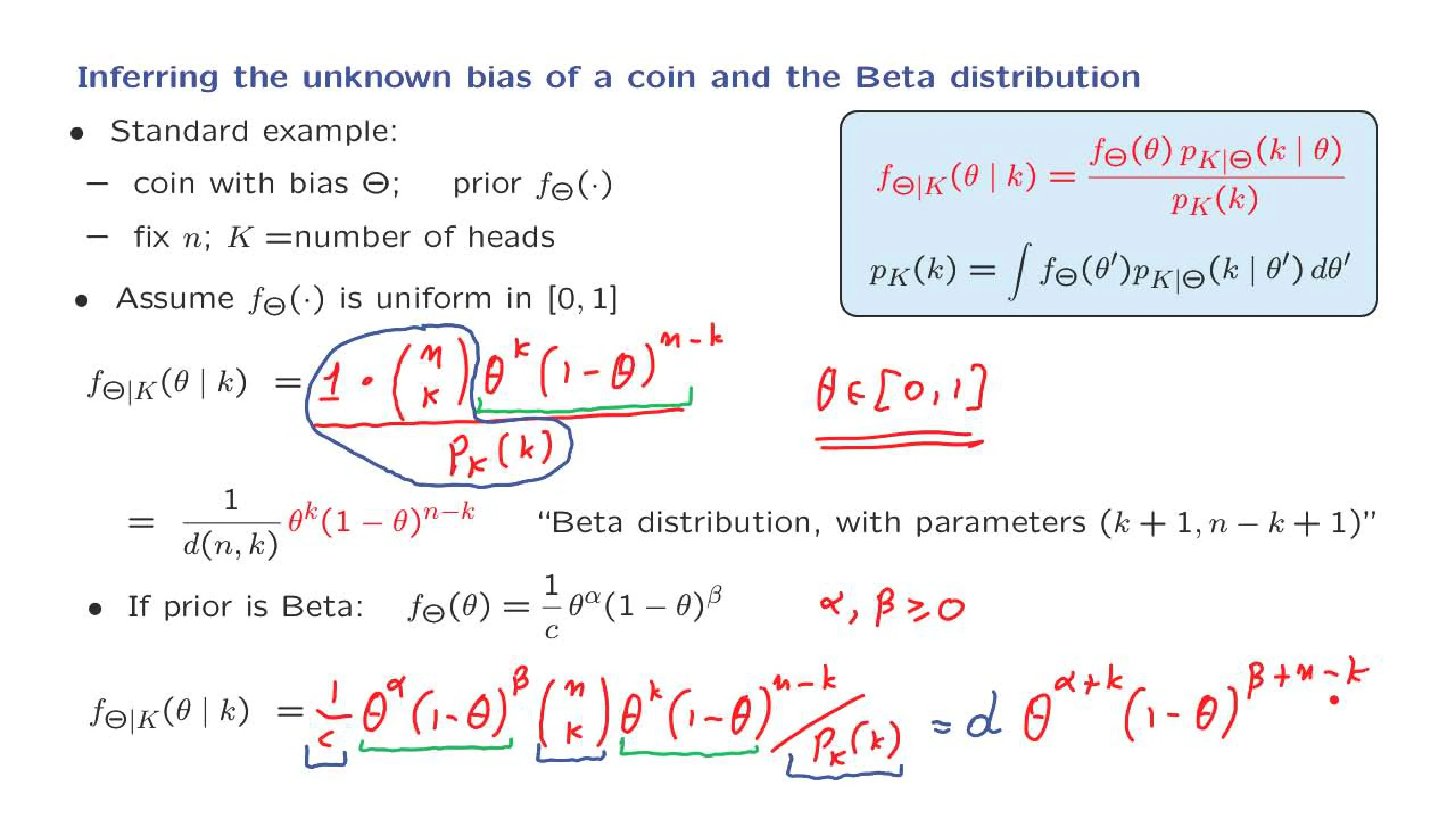 Inferr-ng the unknown bias of a coin and the — with the lecturer's notes