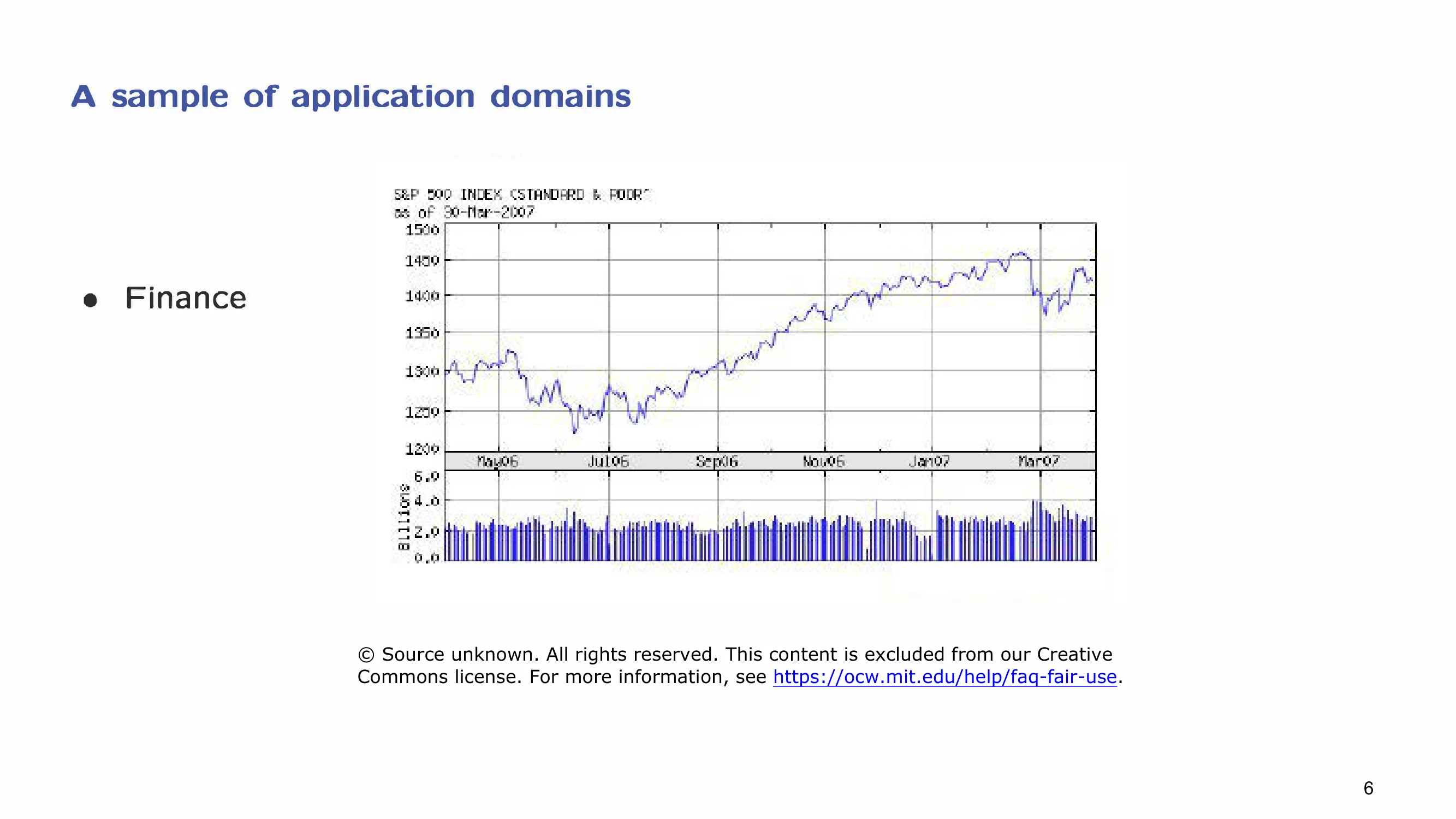 A sample of application domains