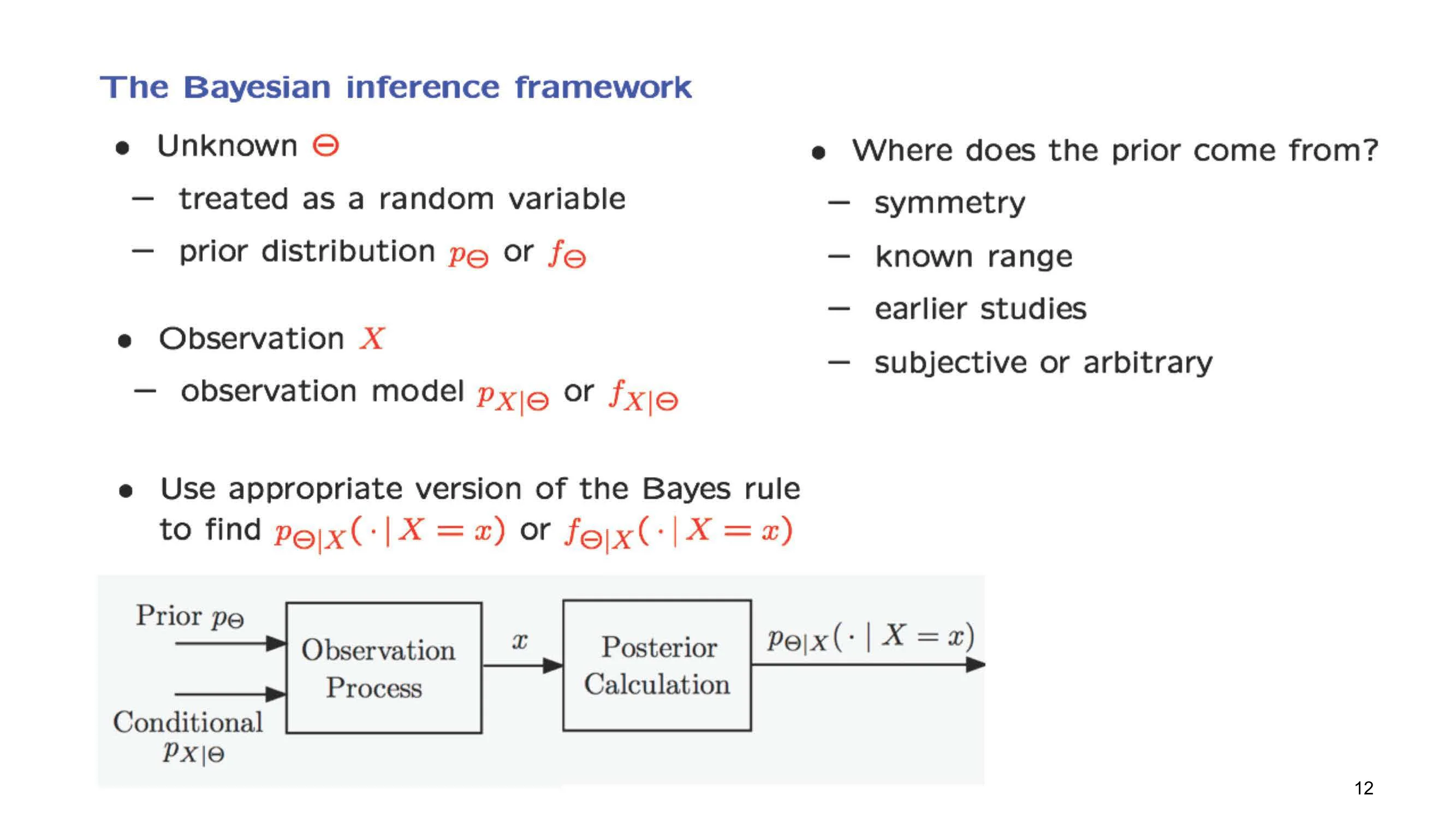 The Bayes-an in e ence framework