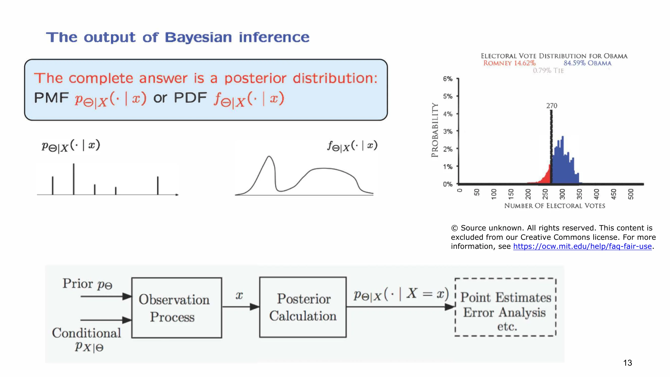 e1xC Ix) or PDF fe