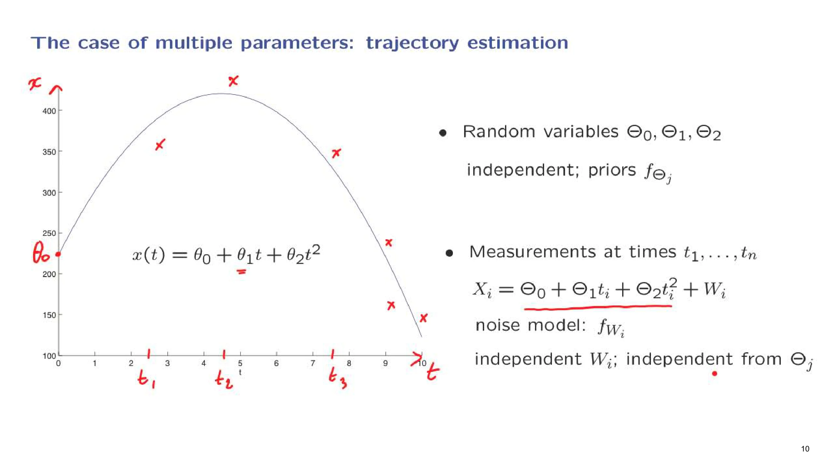 The case of mult­ — with the lecturer's notes