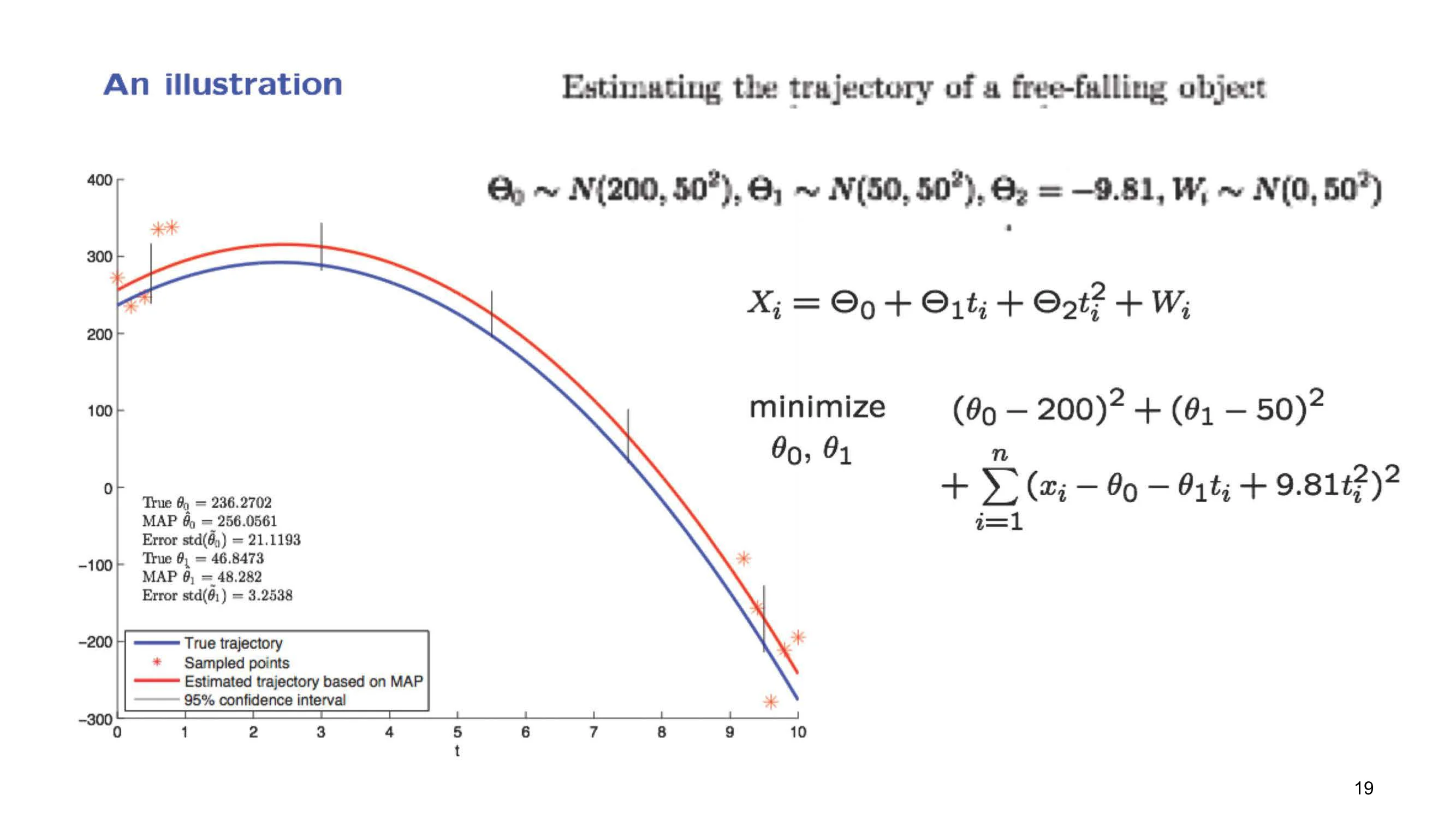 An - ustratio